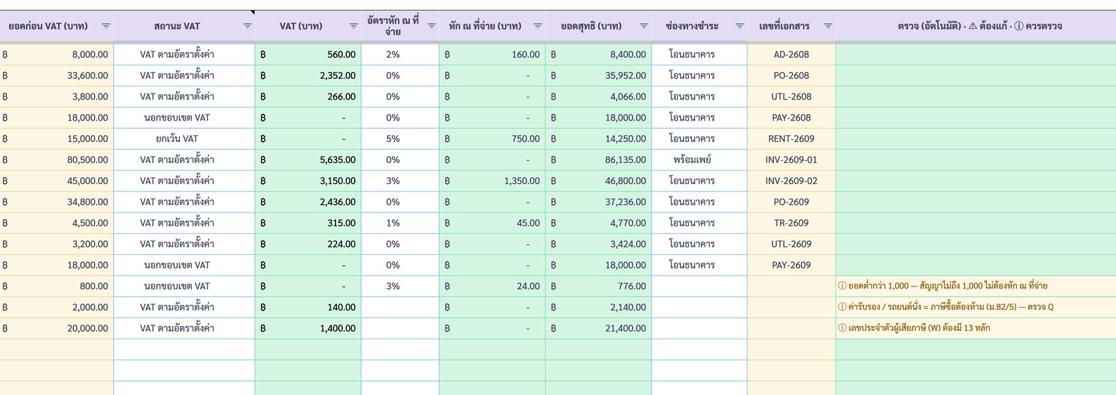 แท็บบันทึกรายการ แสดง VAT หัก ณ ที่จ่าย ยอดสุทธิ และคอลัมน์ตรวจที่ขึ้นคำเตือน