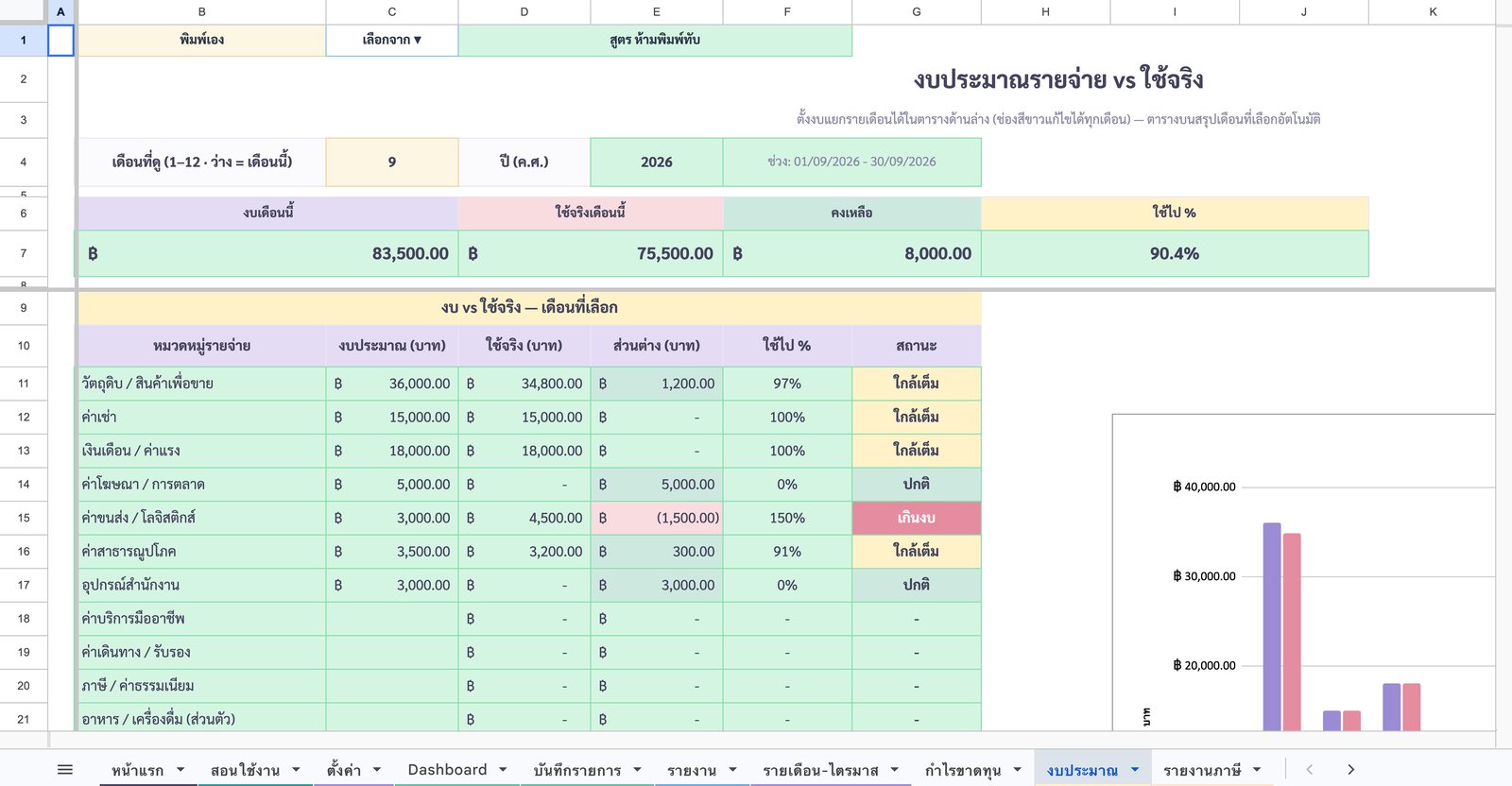 งบประมาณ — เทียบใช้จริง — ภาพหน้าจอจริงจากเทมเพลตบัญชีรายรับ-รายจ่าย