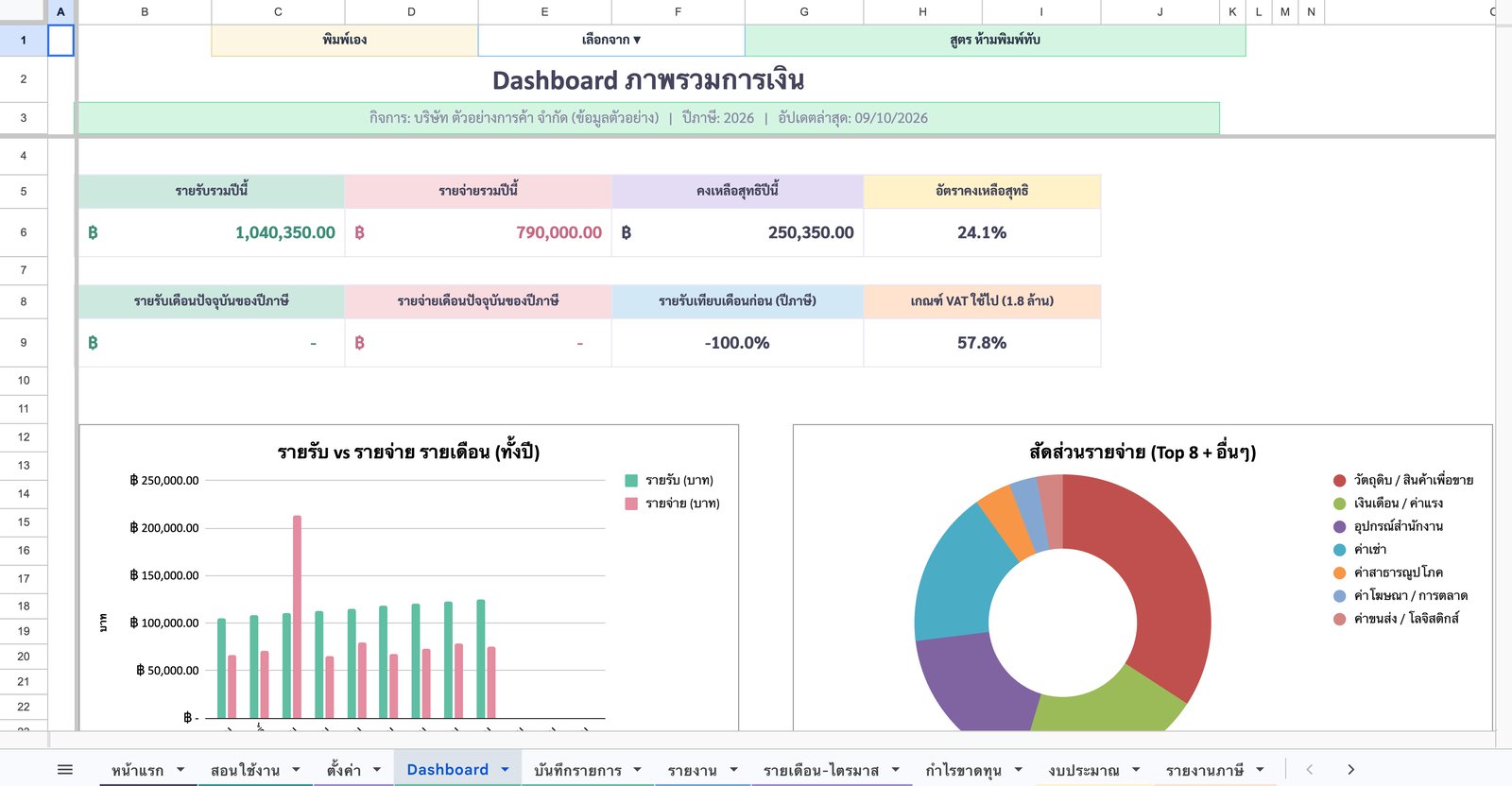 Dashboard — ภาพรวมการเงิน — ภาพหน้าจอจริงจากเทมเพลตบัญชีรายรับ-รายจ่าย