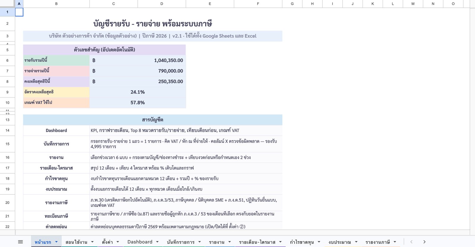 หน้าแรก — ตัวเลขสำคัญ + สารบัญ — ภาพหน้าจอจริงจากเทมเพลตบัญชีรายรับ-รายจ่าย