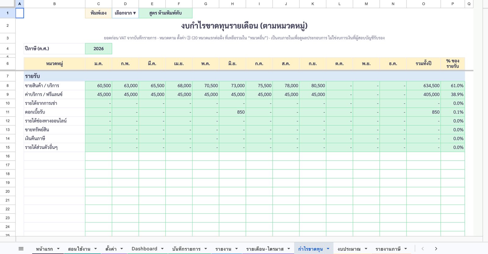 กำไรขาดทุน — 12 เดือนตามหมวด — ภาพหน้าจอจริงจากเทมเพลตบัญชีรายรับ-รายจ่าย