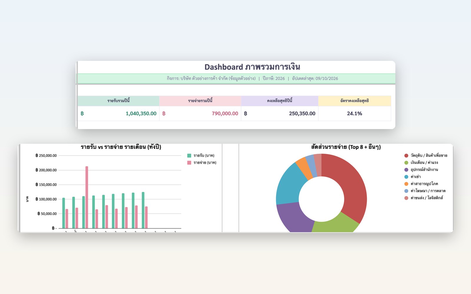Dashboard ภาพรวมการเงิน v2.1 ของเทมเพลตบัญชีรายรับ-รายจ่าย