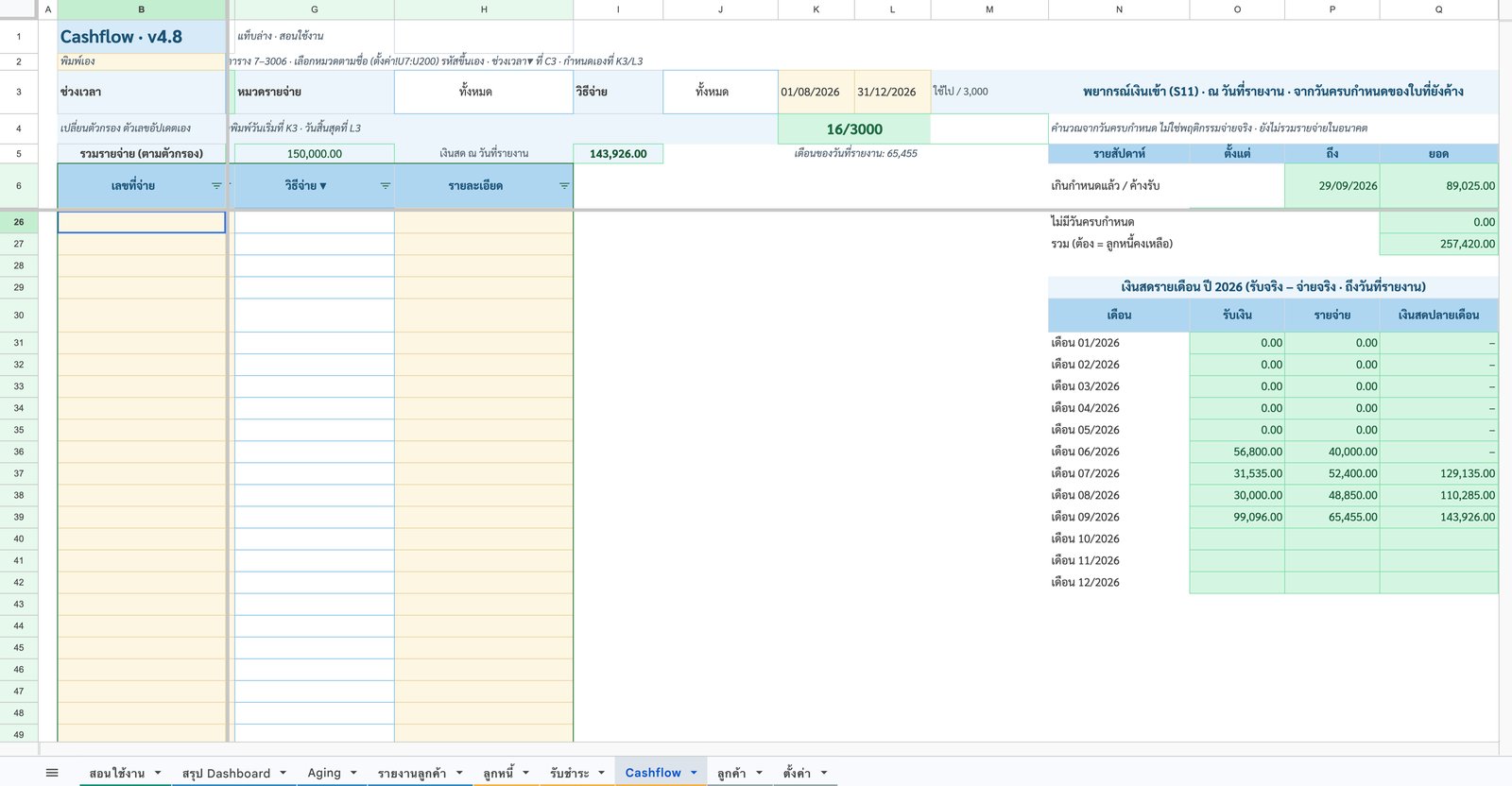 Cashflow — พยากรณ์และเงินสดรายเดือน — ภาพหน้าจอจริงจากระบบลูกหนี้และกระแสเงินสด