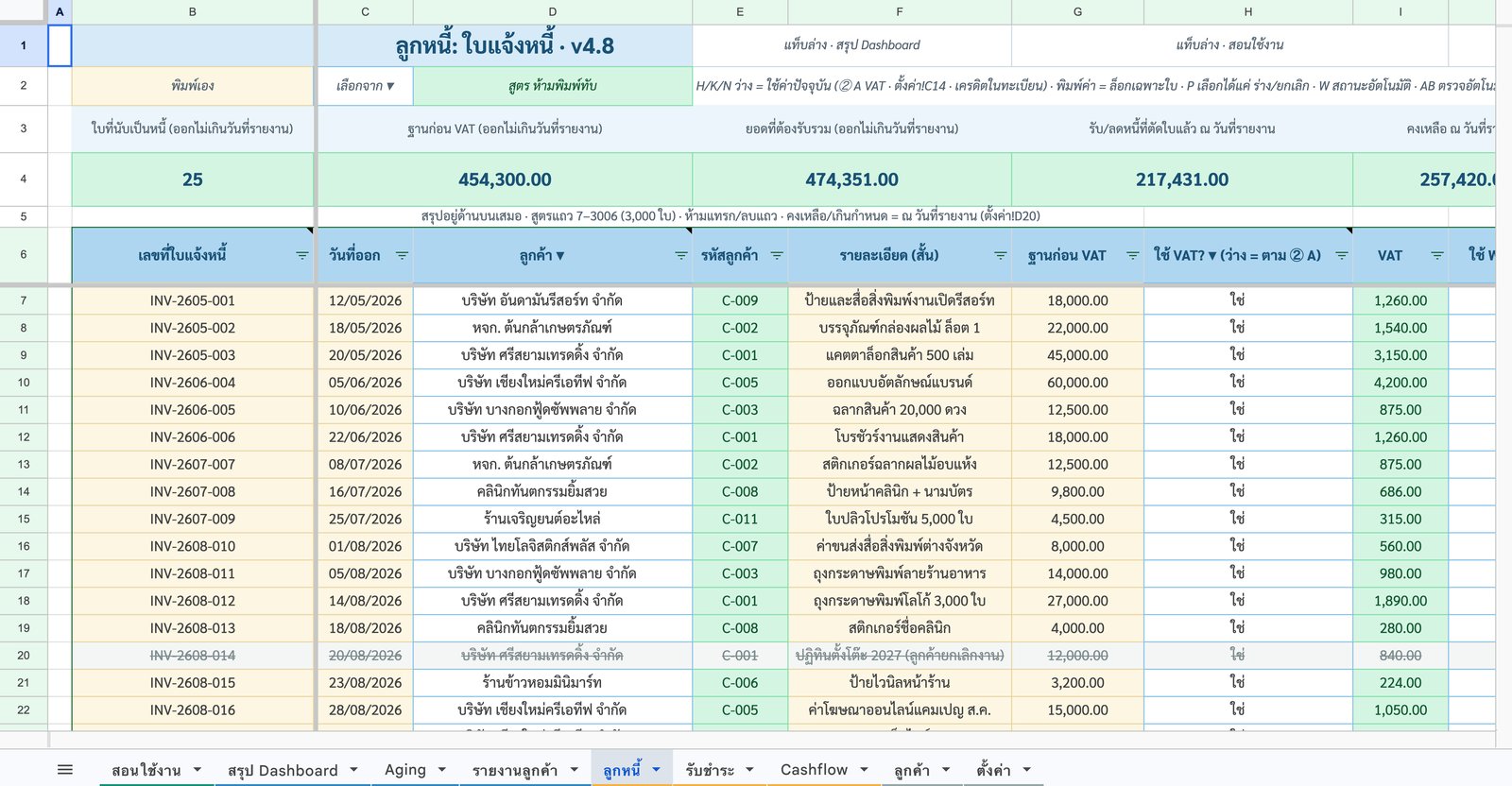 ลูกหนี้ — ใบแจ้งหนี้ VAT หัก ณ ที่จ่าย — ภาพหน้าจอจริงจากระบบลูกหนี้และกระแสเงินสด
