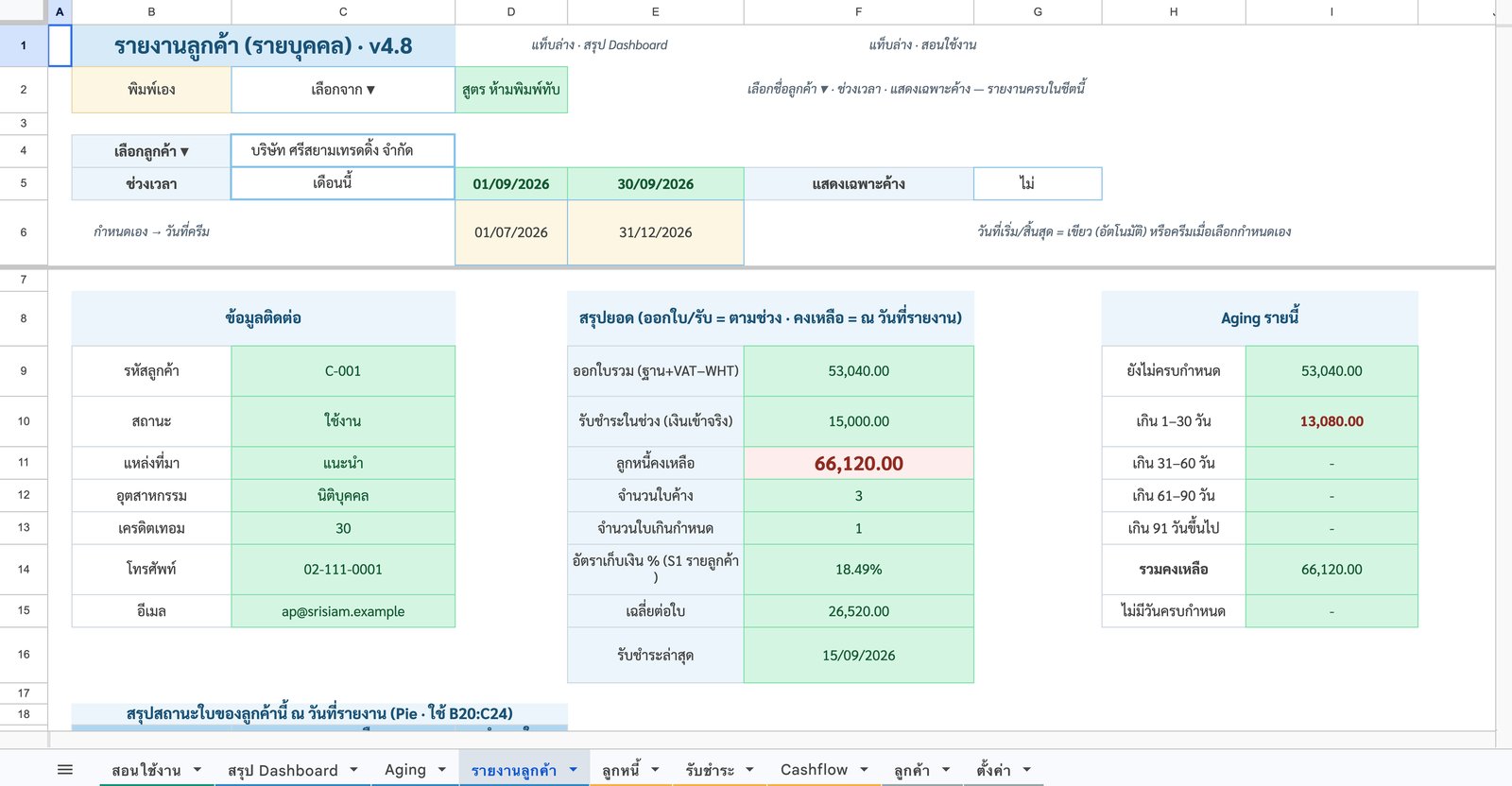 รายงานลูกค้า — เจาะดูทีละราย — ภาพหน้าจอจริงจากระบบลูกหนี้และกระแสเงินสด