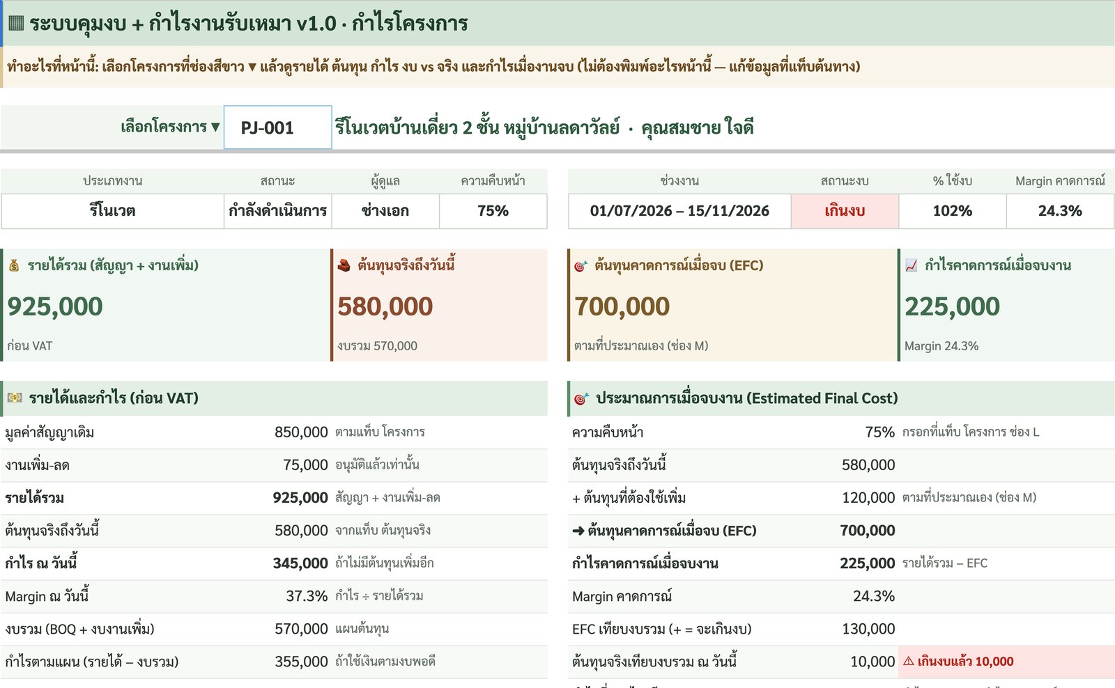 แท็บกำไรโครงการ PJ-001 รายได้รวม 925,000 ต้นทุนจริง 580,000 EFC 700,000 กำไรคาดการณ์เมื่อจบงาน 225,000