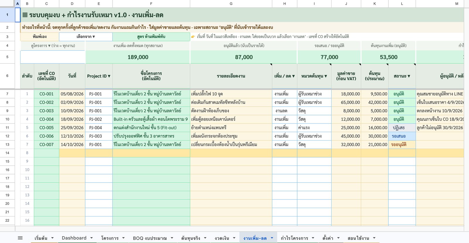 งานเพิ่ม-ลด — นับเฉพาะที่อนุมัติ — ภาพหน้าจอจริงจากระบบคุมงบ + กำไรงานรับเหมา