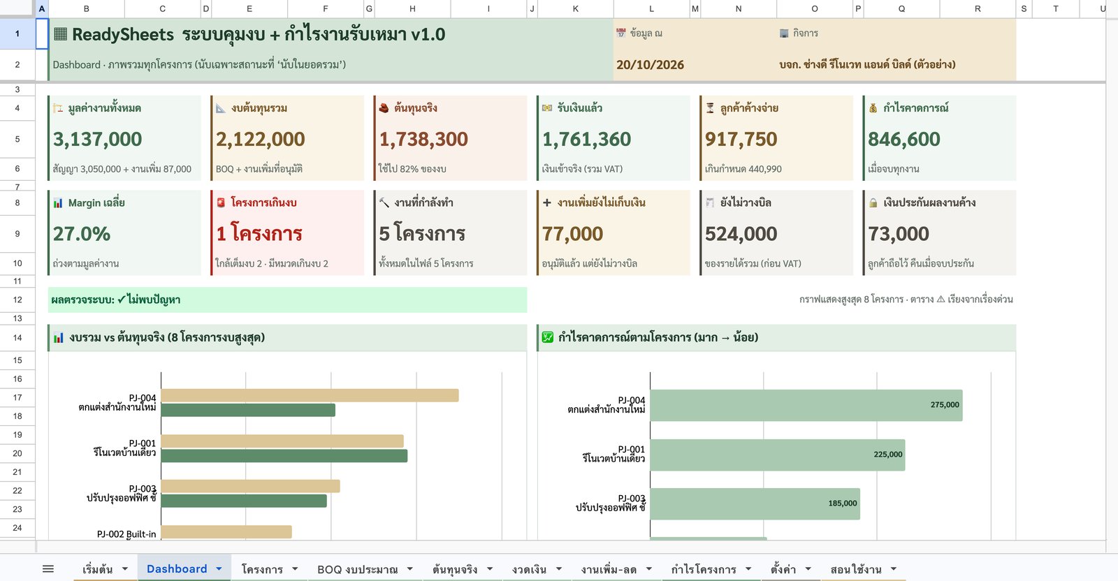Dashboard — การ์ด 12 ใบ — ภาพหน้าจอจริงจากระบบคุมงบ + กำไรงานรับเหมา