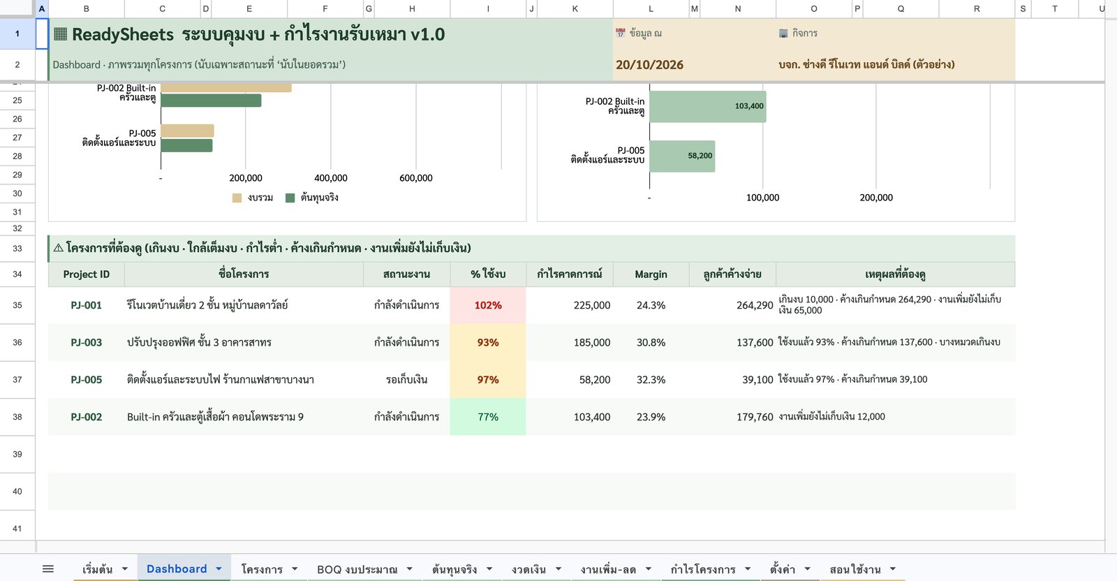 Dashboard — โครงการที่ต้องดู — ภาพหน้าจอจริงจากระบบคุมงบ + กำไรงานรับเหมา
