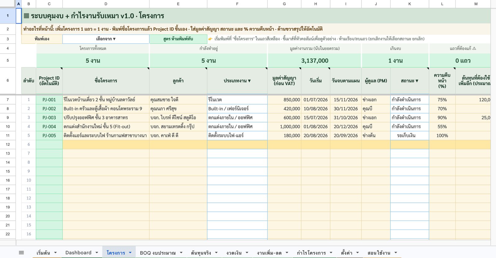 โครงการ — Project ID ขึ้นเอง — ภาพหน้าจอจริงจากระบบคุมงบ + กำไรงานรับเหมา