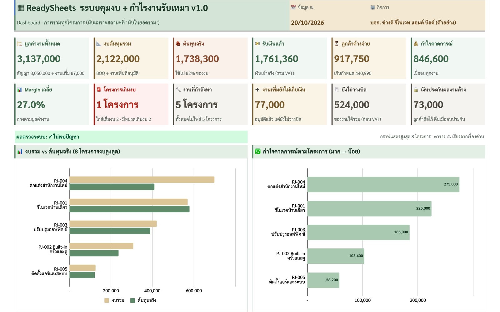 Dashboard ระบบคุมงบ + กำไรงานรับเหมา v1.0 แสดงมูลค่างาน ต้นทุนจริง ลูกค้าค้างจ่าย และกำไรคาดการณ์