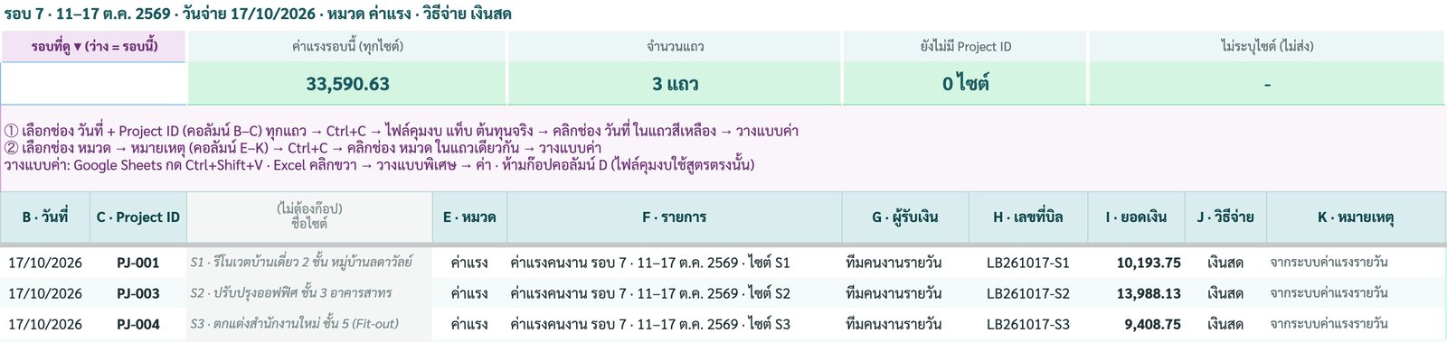 แท็บส่งยอดคุมงบ รอบ 7 ค่าแรงแต่ละไซต์ 1 แถว วันที่ Project ID หมวด ค่าแรง รายการ ผู้รับเงิน เลขที่บิล ยอดเงิน 10,193.75 13,988.13 9,408.75 และวิธีก๊อปวางแบบค่า