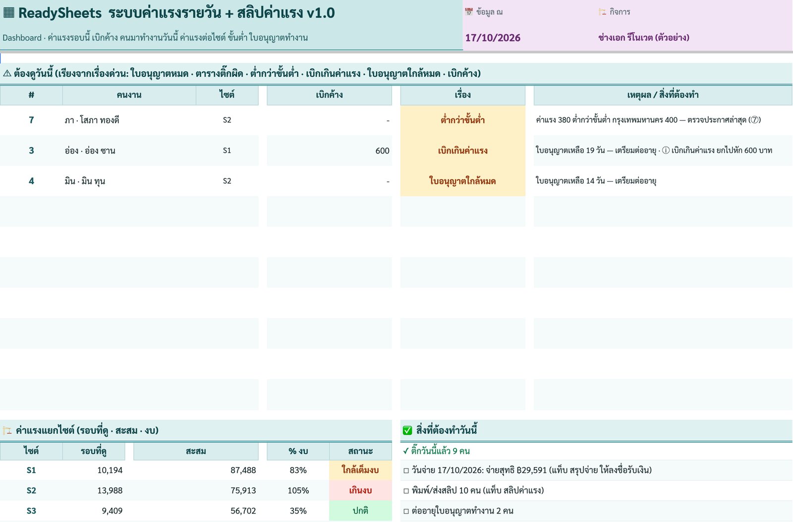 Dashboard — ต้องดูวันนี้ + ค่าแรงแยกไซต์ — ภาพหน้าจอจริงจากระบบค่าแรงรายวัน + สลิปค่าแรง