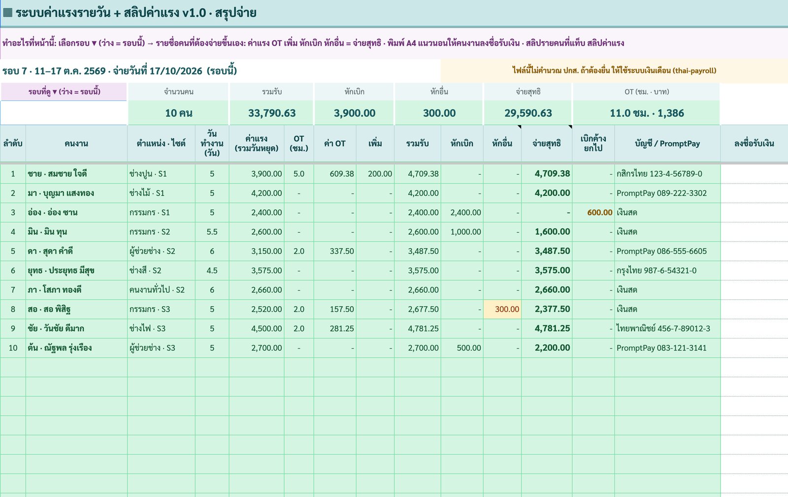 สรุปจ่าย — จ่ายสุทธิรายคน + ลงชื่อ — ภาพหน้าจอจริงจากระบบค่าแรงรายวัน + สลิปค่าแรง