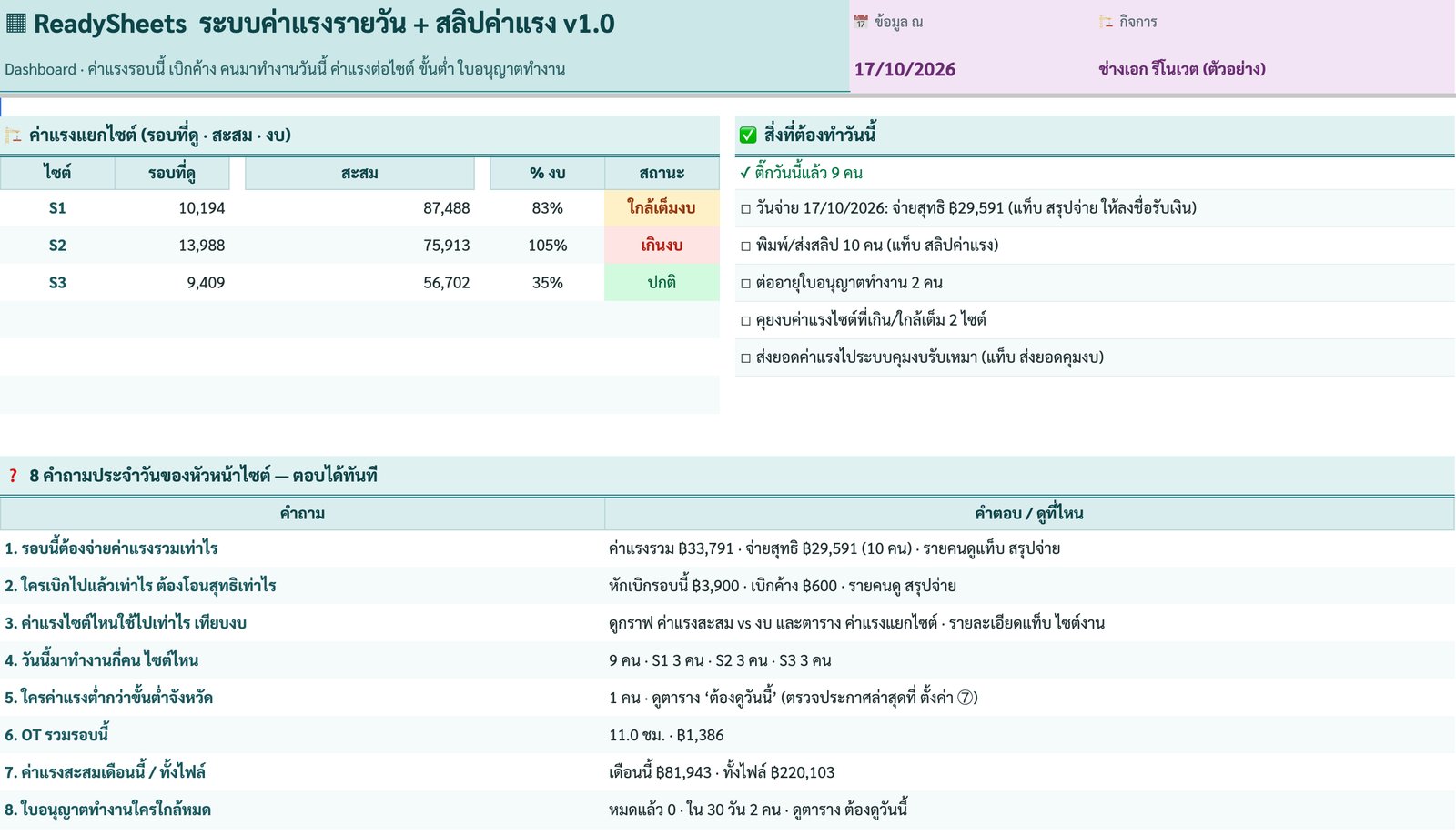 Dashboard — 8 คำถามประจำวัน — ภาพหน้าจอจริงจากระบบค่าแรงรายวัน + สลิปค่าแรง
