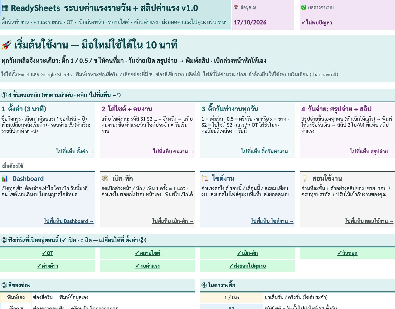 เริ่มต้น — 4 ขั้นหลัก + ฟังก์ชันที่เปิดอยู่ — ภาพหน้าจอจริงจากระบบค่าแรงรายวัน + สลิปค่าแรง