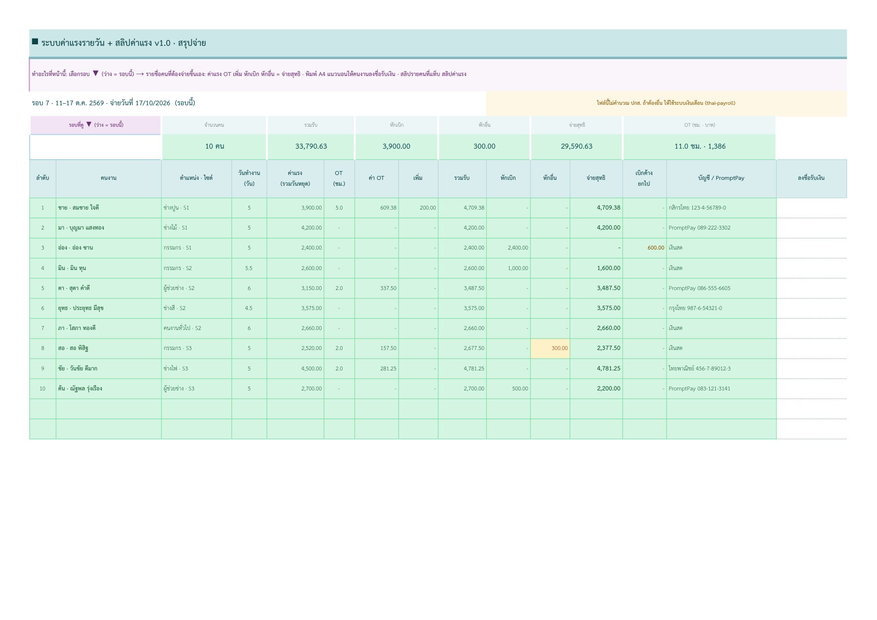 ตัวอย่าง PDF สรุปจ่ายให้ลงชื่อรับเงิน จากเทมเพลตจริง