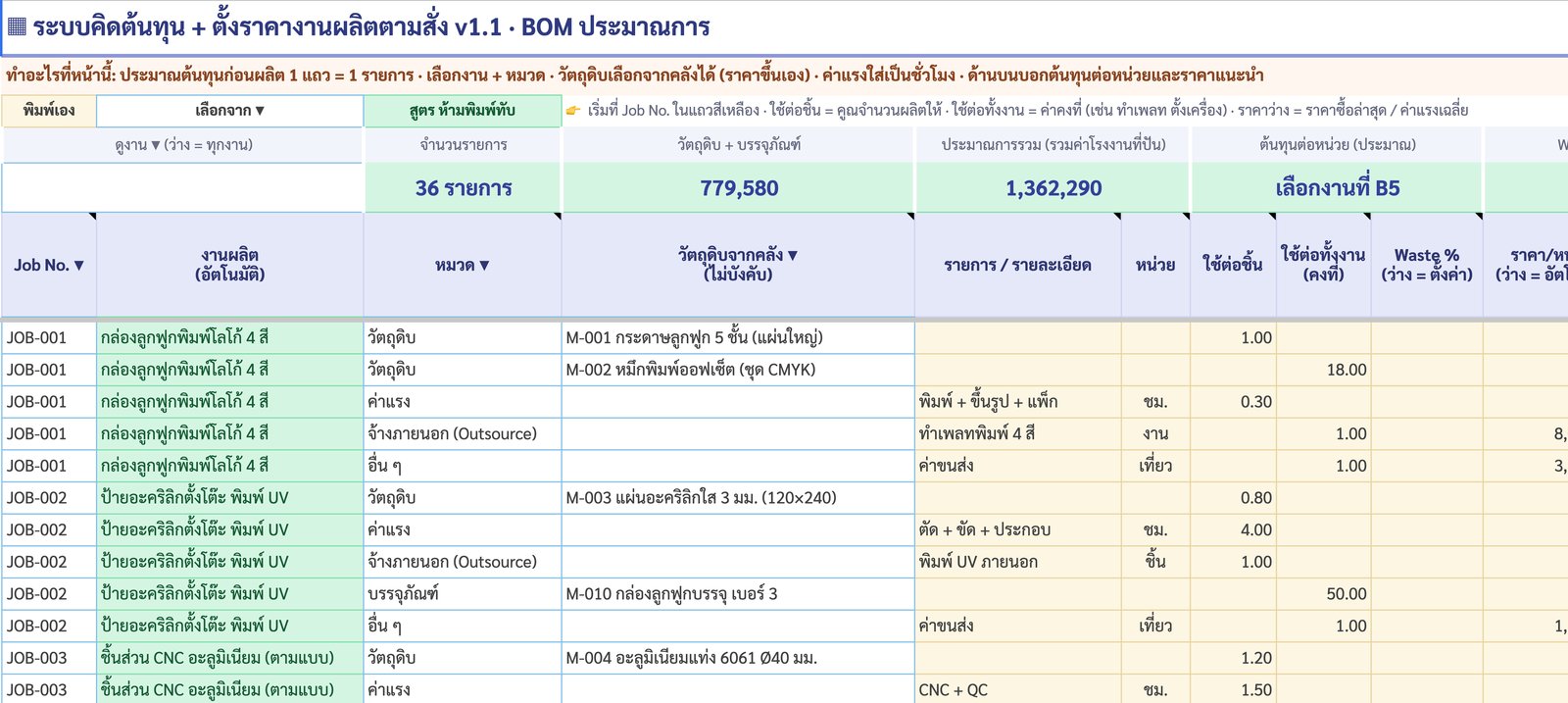 แท็บ BOM ประมาณการ แสดง Job No. หมวด วัตถุดิบจากคลัง ใช้ต่อชิ้น ใช้ต่อทั้งงาน Waste และราคาต่อหน่วย