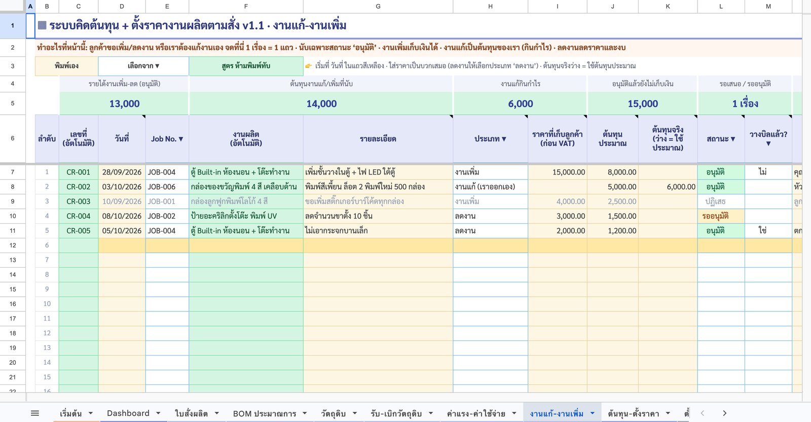 งานแก้-งานเพิ่ม — นับเฉพาะที่อนุมัติ — ภาพหน้าจอจริงจากระบบคิดต้นทุน + ตั้งราคางานผลิตตามสั่ง