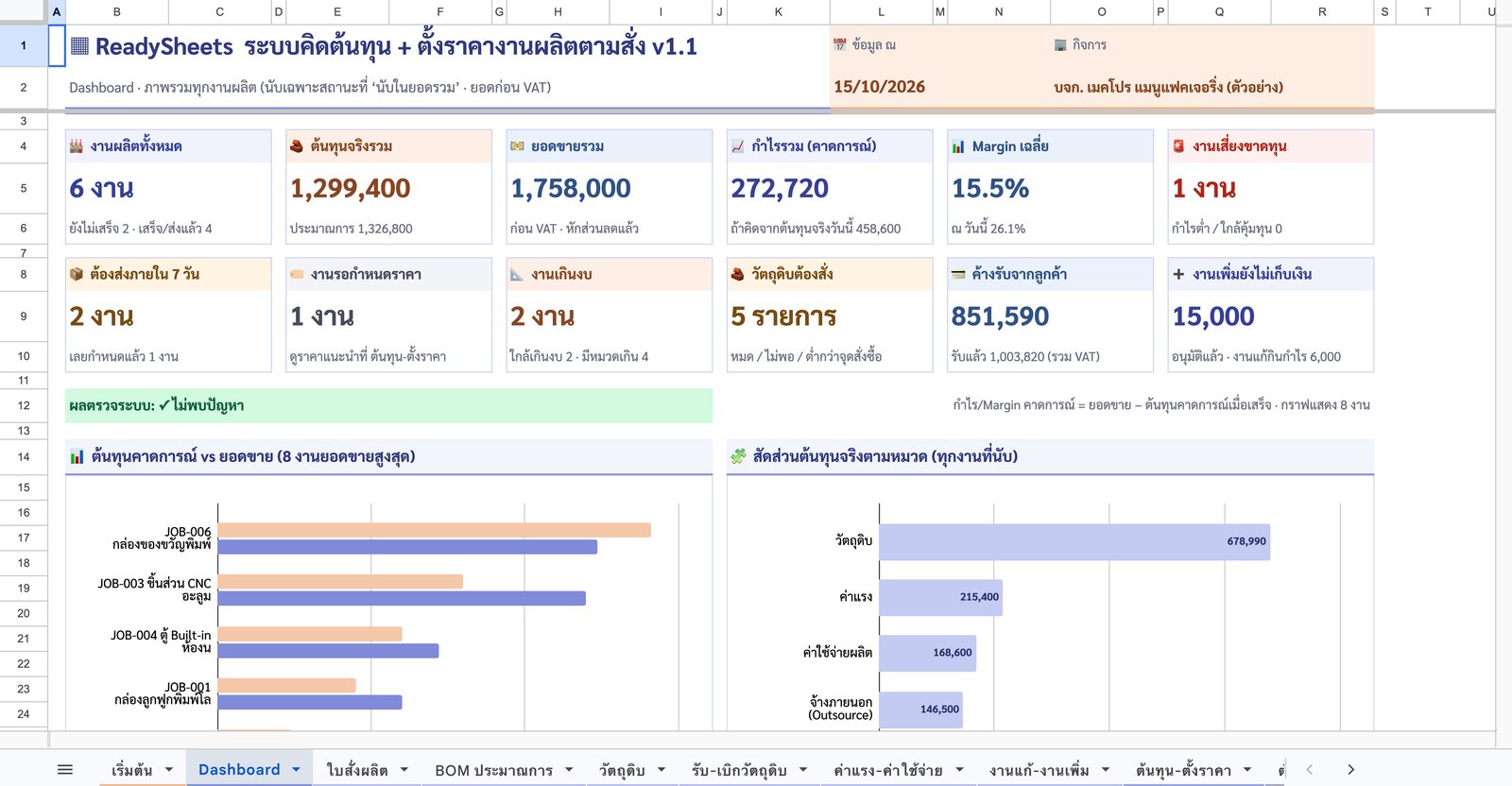 Dashboard — การ์ด 12 ใบ — ภาพหน้าจอจริงจากระบบคิดต้นทุน + ตั้งราคางานผลิตตามสั่ง
