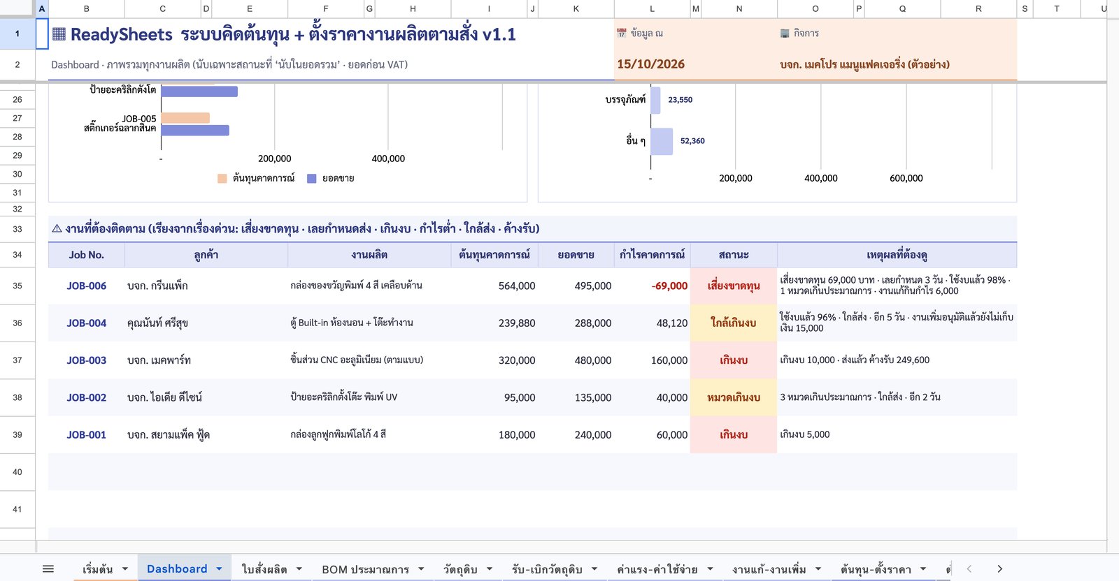 Dashboard — งานที่ต้องติดตาม — ภาพหน้าจอจริงจากระบบคิดต้นทุน + ตั้งราคางานผลิตตามสั่ง
