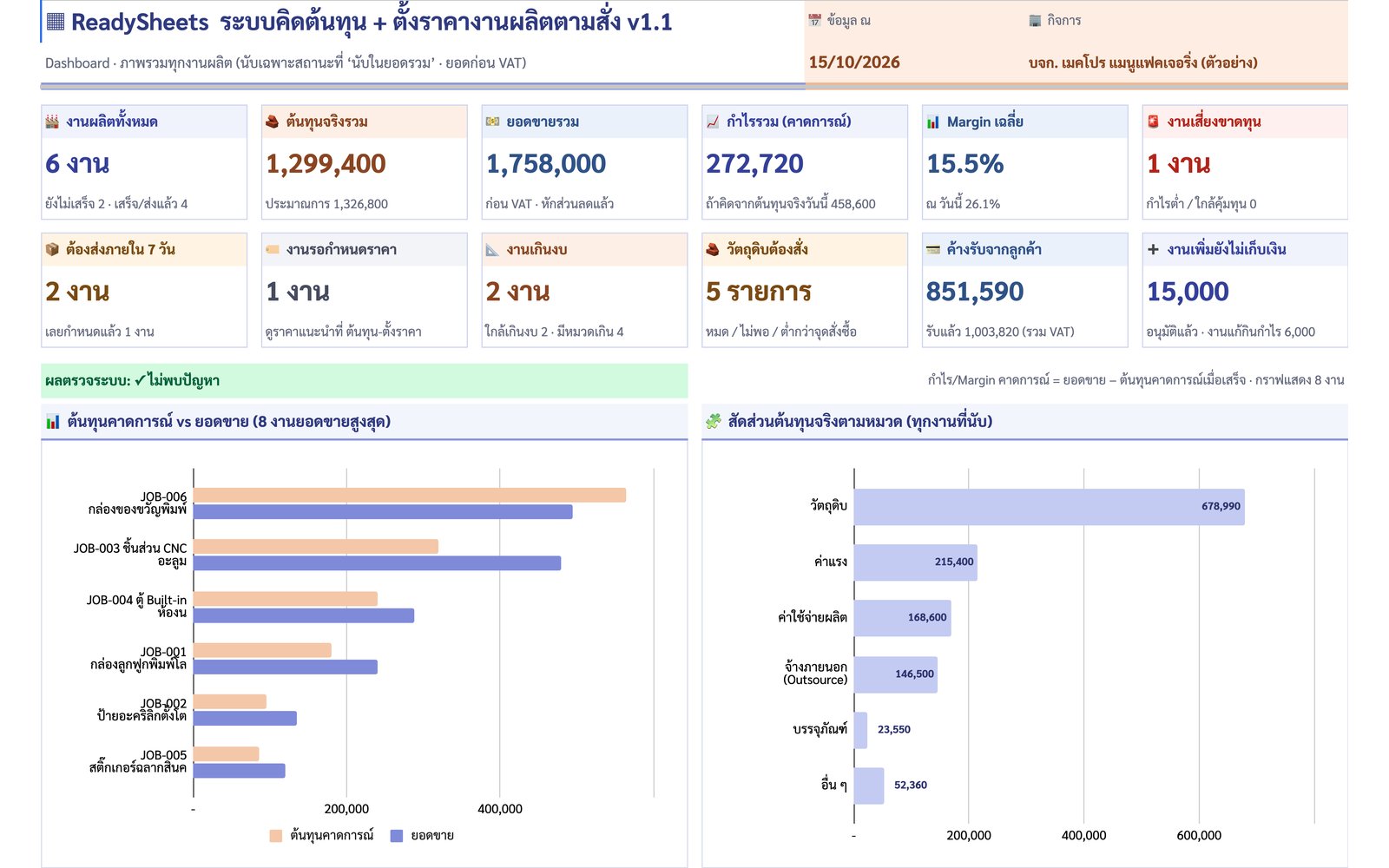 Dashboard ระบบคิดต้นทุน + ตั้งราคางานผลิตตามสั่ง v1.1 แสดงต้นทุนจริง ยอดขาย กำไรคาดการณ์ และงานเสี่ยงขาดทุน