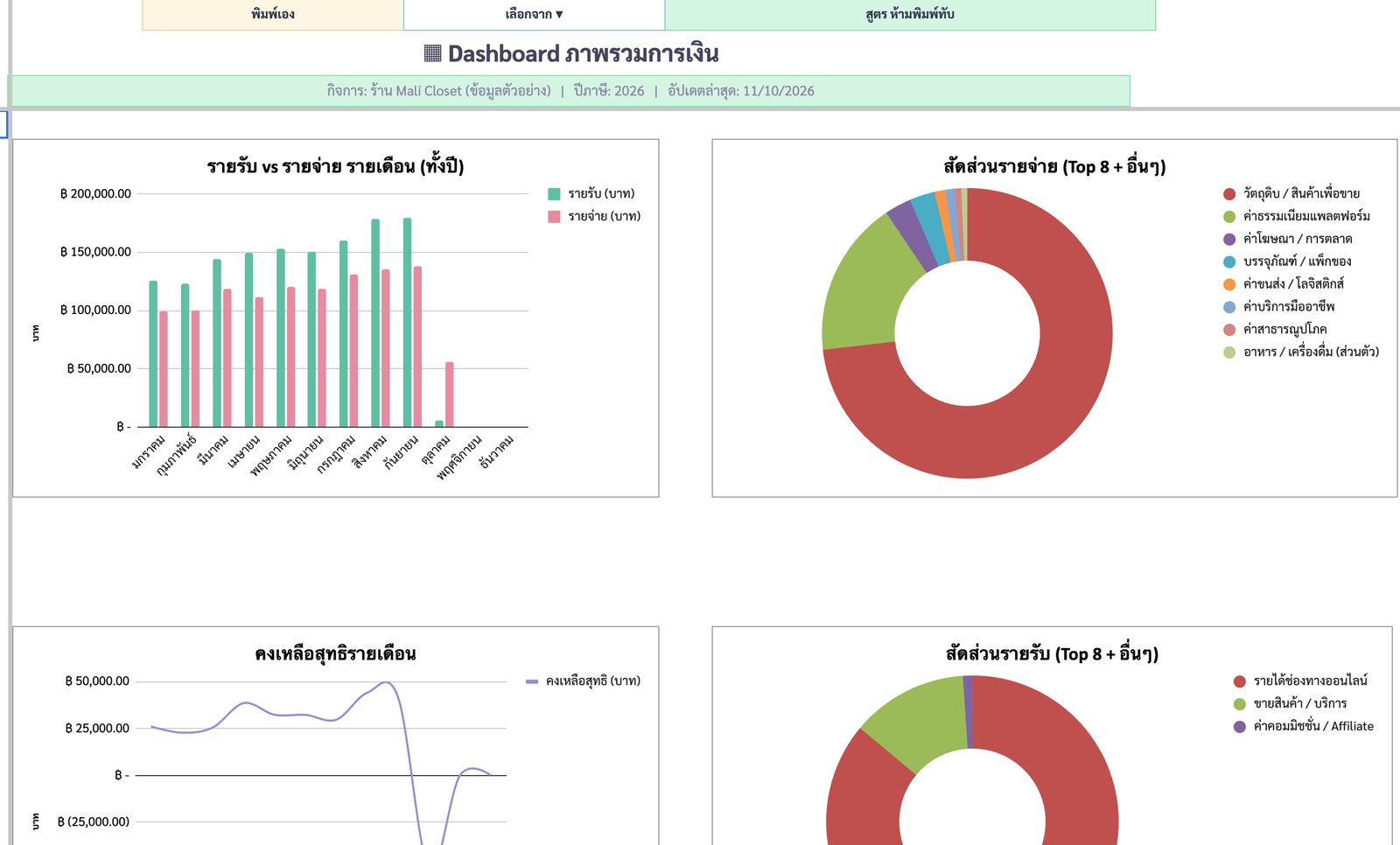 Dashboard — กราฟรายเดือน + สัดส่วนรายจ่าย — ภาพหน้าจอจริงจากบัญชีรายรับ-รายจ่าย ฉบับแม่ค้าออนไลน์