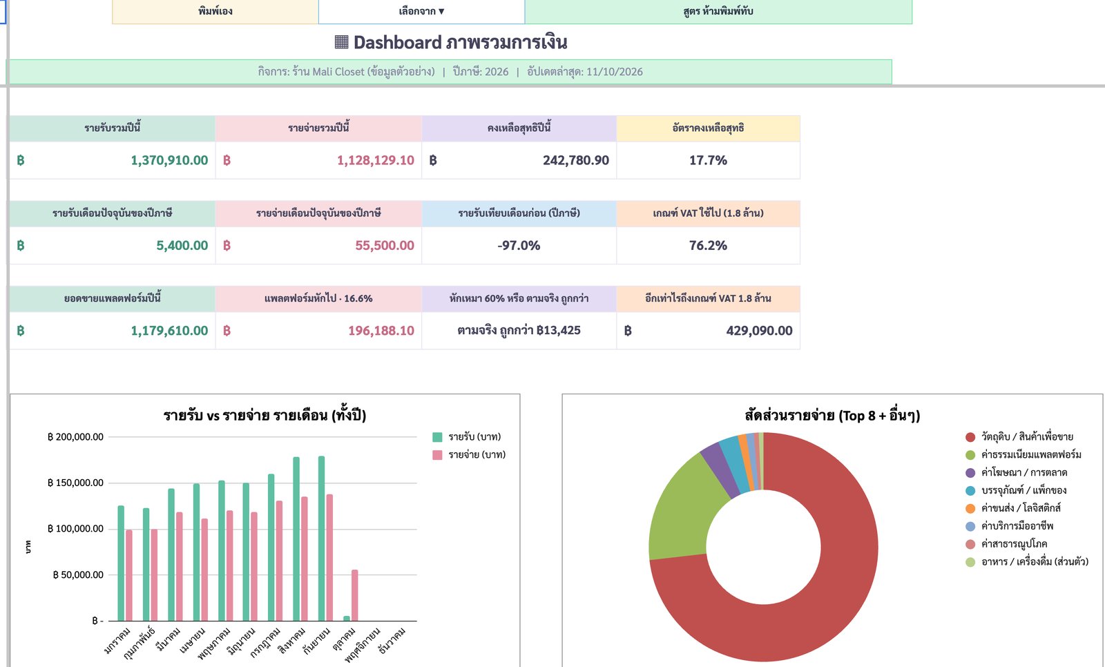 Dashboard — การ์ดแพลตฟอร์ม เหมา/ตามจริง 1.8 ล้าน — ภาพหน้าจอจริงจากบัญชีรายรับ-รายจ่าย ฉบับแม่ค้าออนไลน์