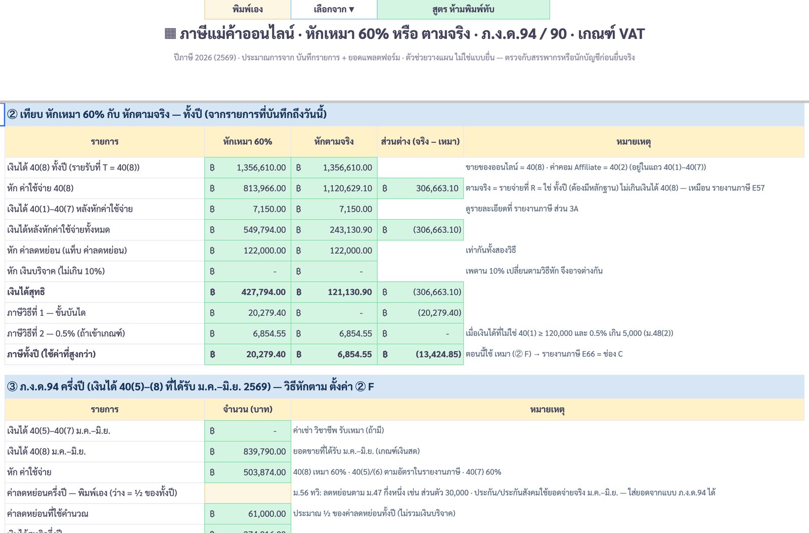 เทียบหักเหมา 60% กับหักตามจริง — ภาพหน้าจอจริงจากบัญชีรายรับ-รายจ่าย ฉบับแม่ค้าออนไลน์