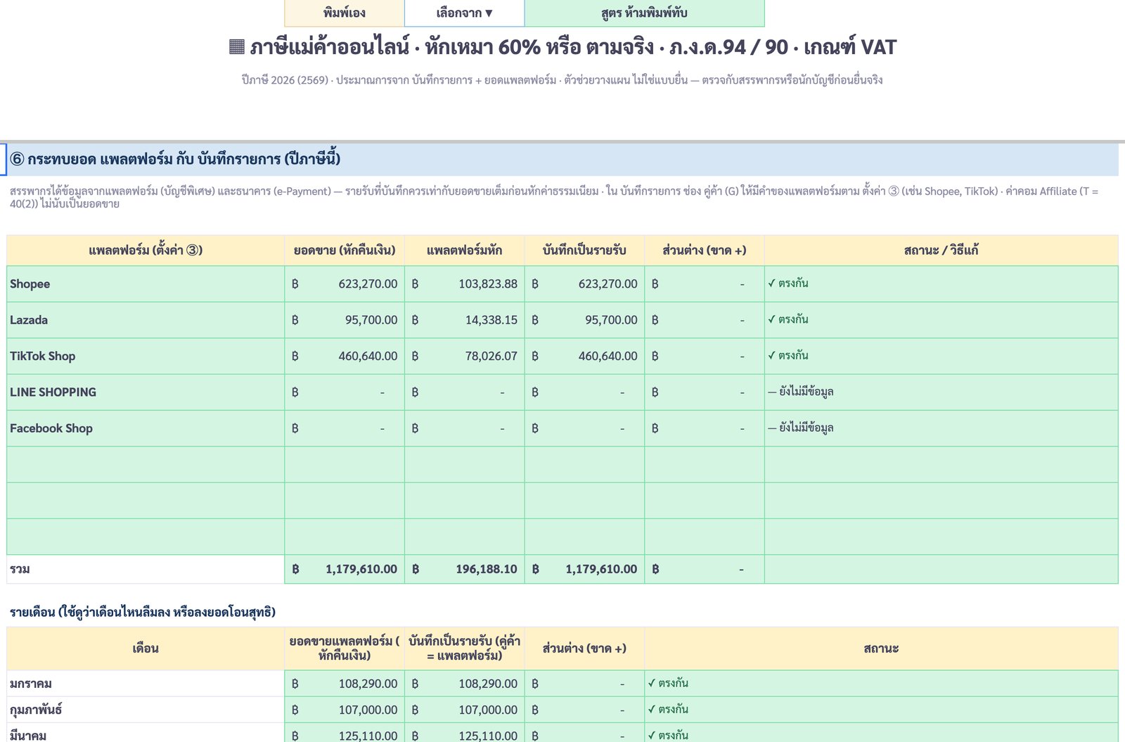 กระทบยอดแพลตฟอร์ม รายแพลตฟอร์ม + รายเดือน — ภาพหน้าจอจริงจากบัญชีรายรับ-รายจ่าย ฉบับแม่ค้าออนไลน์