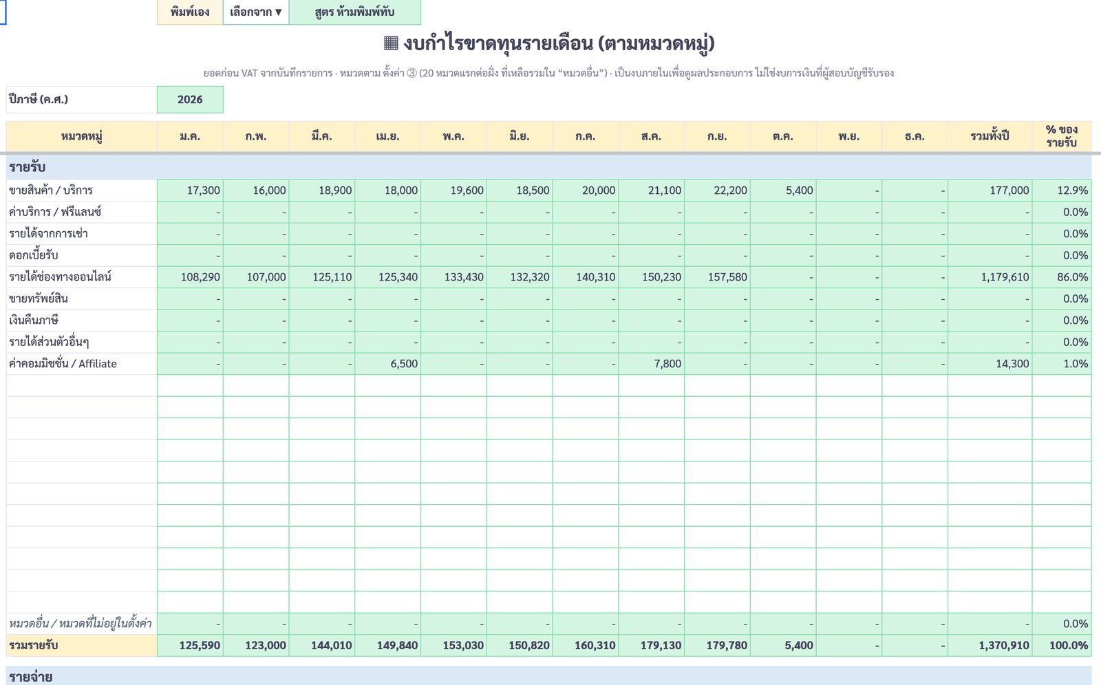 กำไรขาดทุน — 12 เดือนตามหมวด — ภาพหน้าจอจริงจากบัญชีรายรับ-รายจ่าย ฉบับแม่ค้าออนไลน์