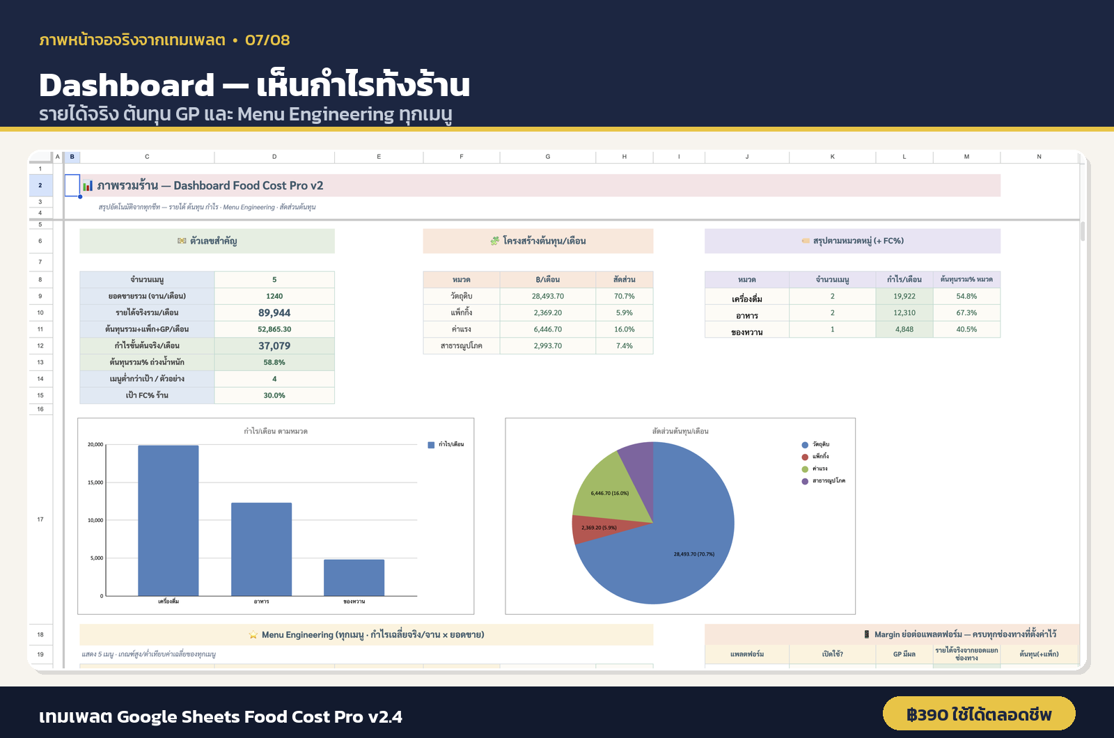 Dashboard จริงของ Food Cost Pro v2.4