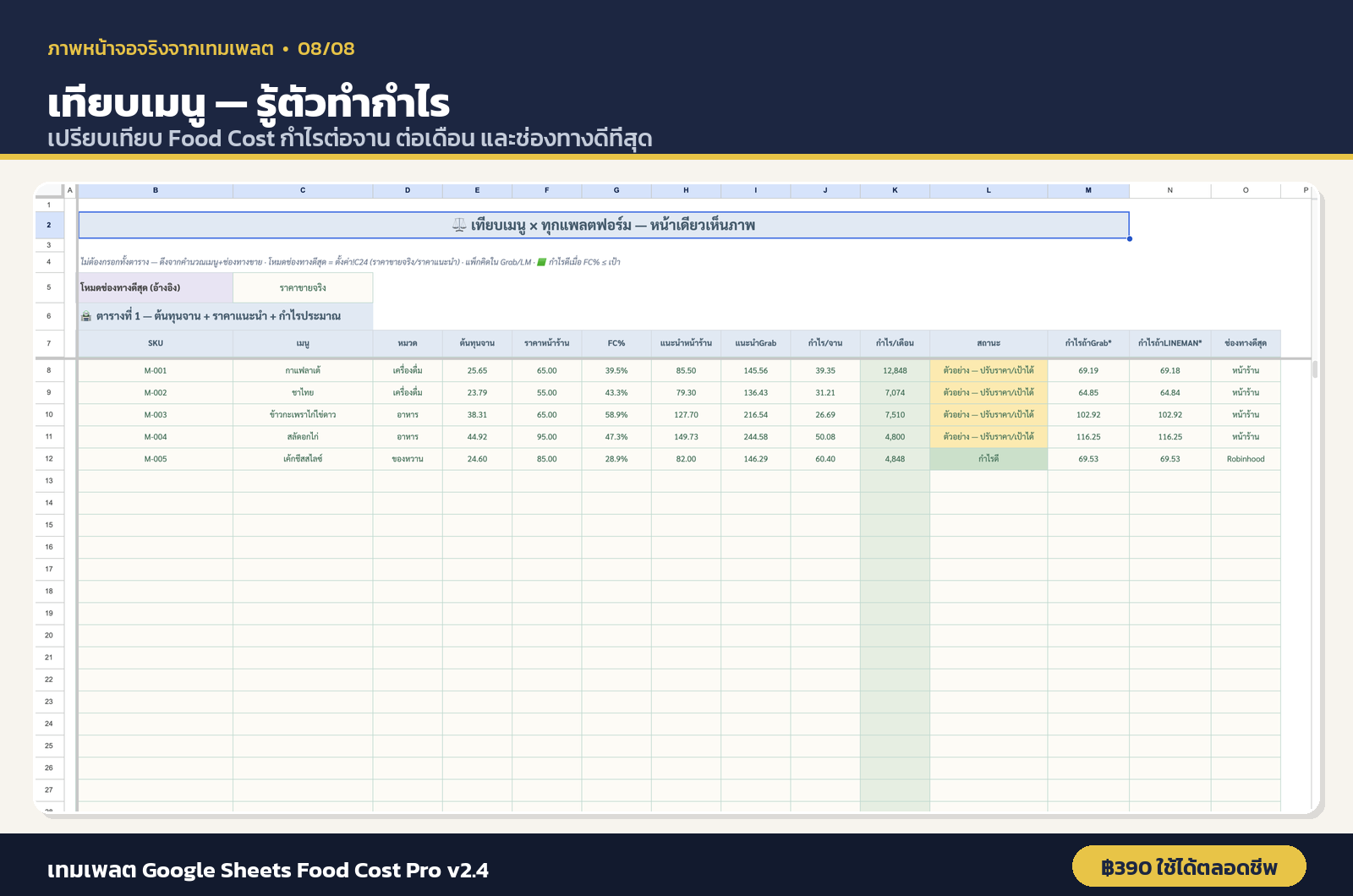เทียบเมนู — Menu Engineering ทุกเมนู — ภาพหน้าจอจริงจากFood Cost Pro — ต้นทุนร้านอาหาร