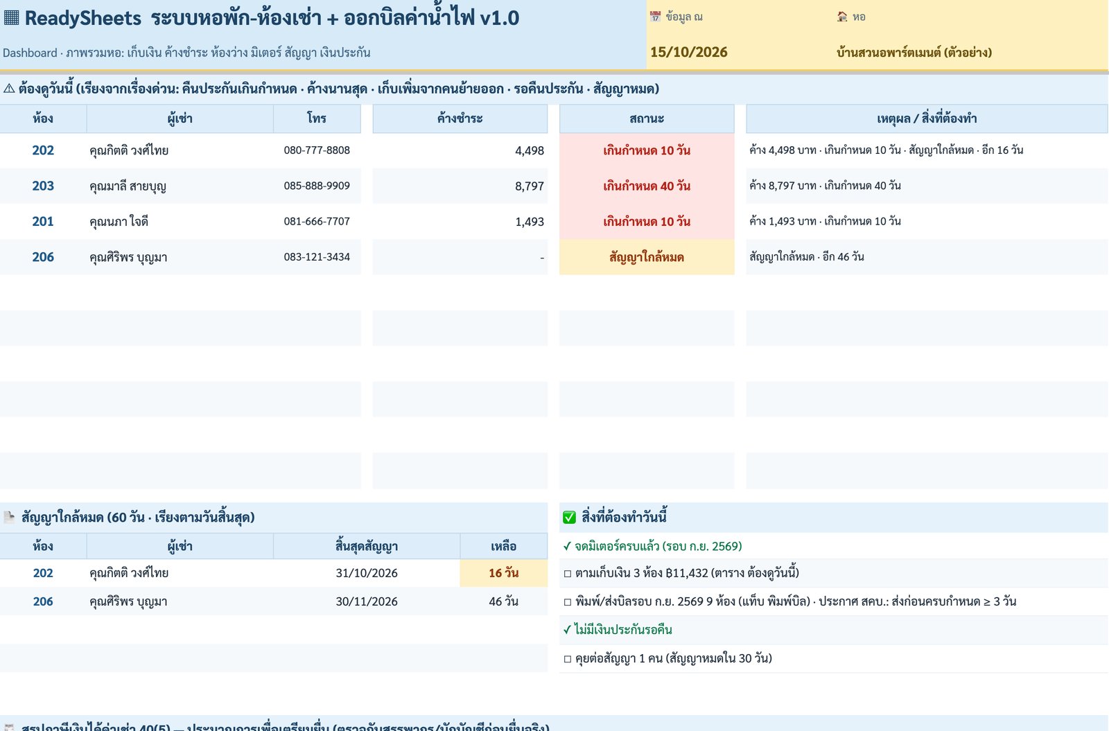 Dashboard — ต้องดูวันนี้ + สัญญาใกล้หมด — ภาพหน้าจอจริงจากระบบหอพัก-ห้องเช่า + ออกบิลค่าน้ำไฟ