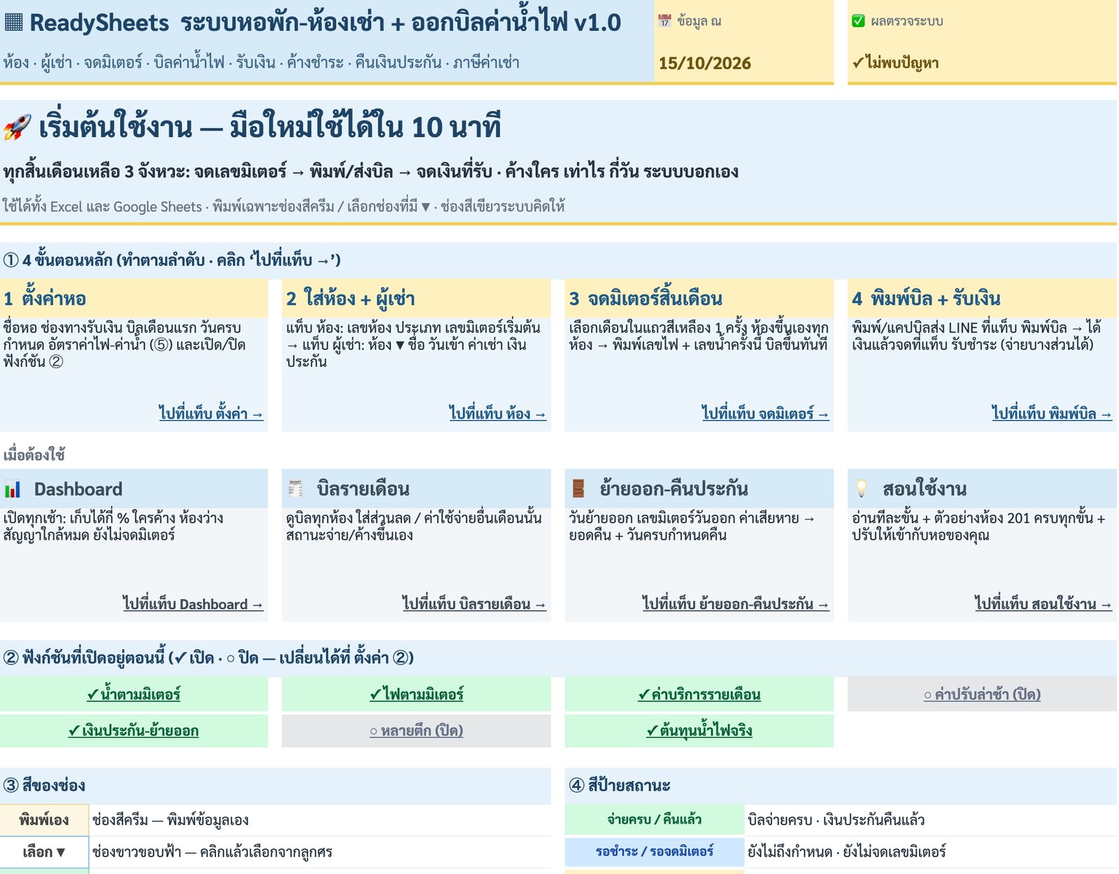 เริ่มต้น — 4 ขั้นหลัก + ฟังก์ชันที่เปิดอยู่ — ภาพหน้าจอจริงจากระบบหอพัก-ห้องเช่า + ออกบิลค่าน้ำไฟ