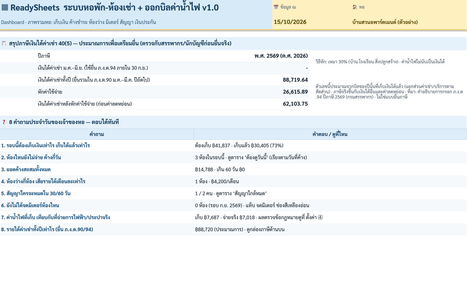 Dashboard — ภาษีเงินได้ค่าเช่า (ประมาณการ) — ภาพหน้าจอจริงจากระบบหอพัก-ห้องเช่า + ออกบิลค่าน้ำไฟ