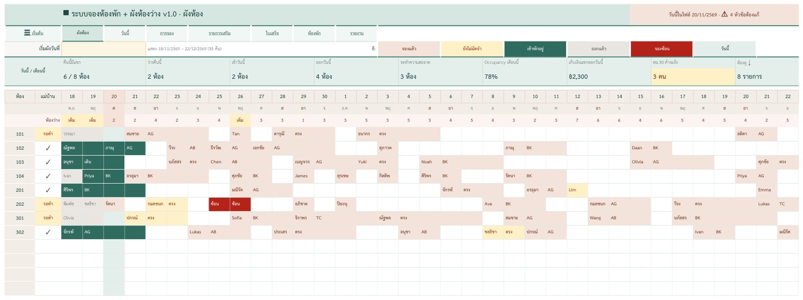 แท็บผังห้อง ห้อง 8 ห้อง × 35 คืน แถบสีตามสถานะการจอง ชื่อแขกในช่อง และ KPI คืนนี้มีแขก ว่าง เข้า ออก รอทำความสะอาด