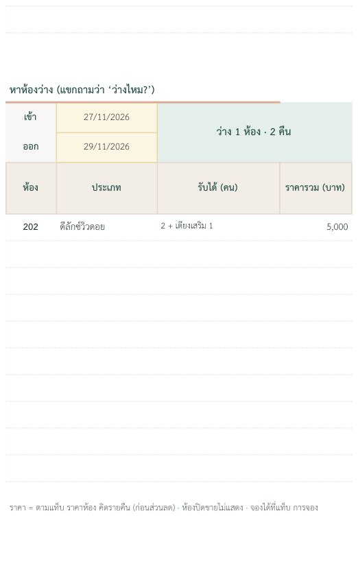วันนี้ — หาห้องว่างตามวันที่แขกถาม — ภาพหน้าจอจริงจากระบบจองห้องพัก + ผังห้องว่าง