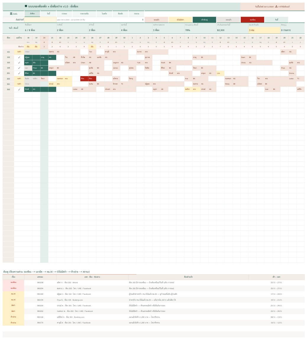 ผังห้อง — ห้อง × วัน 35 คืน — ภาพหน้าจอจริงจากระบบจองห้องพัก + ผังห้องว่าง