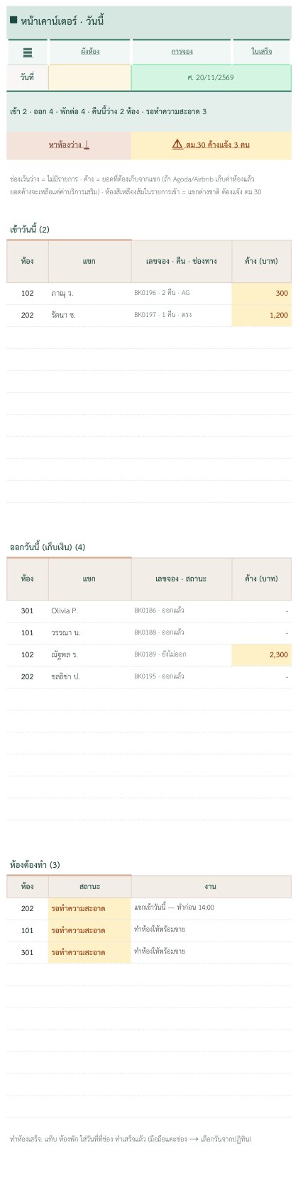 วันนี้ — เข้า ออก ยอดเก็บ (จอแคบ) — ภาพหน้าจอจริงจากระบบจองห้องพัก + ผังห้องว่าง
