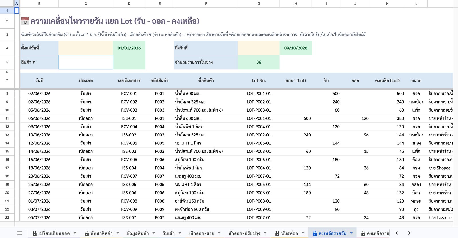ความเคลื่อนไหวรายวัน แยก Lot — ภาพหน้าจอจริงจากเทมเพลตบริหารสต๊อกสินค้า
