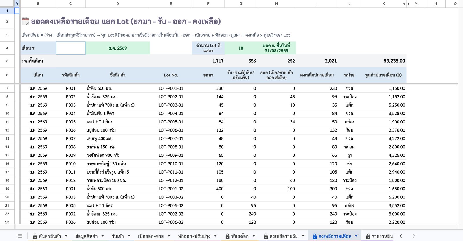 คงเหลือรายเดือน แยก Lot — ภาพหน้าจอจริงจากเทมเพลตบริหารสต๊อกสินค้า