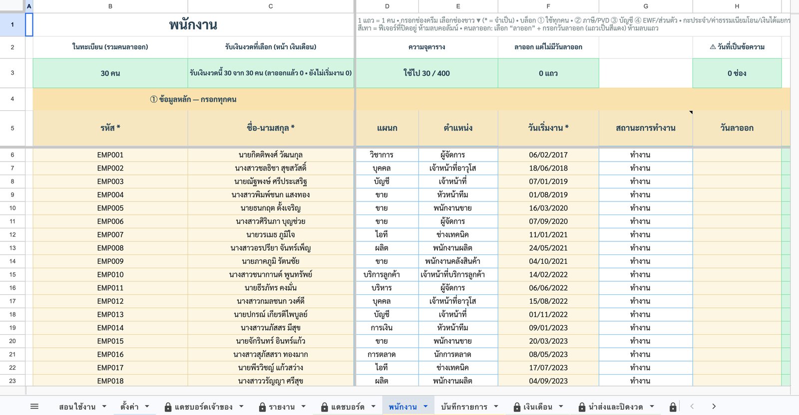 พนักงาน — ทะเบียนข้อมูลหลัก — ภาพหน้าจอจริงจากเทมเพลตระบบเงินเดือนไทย