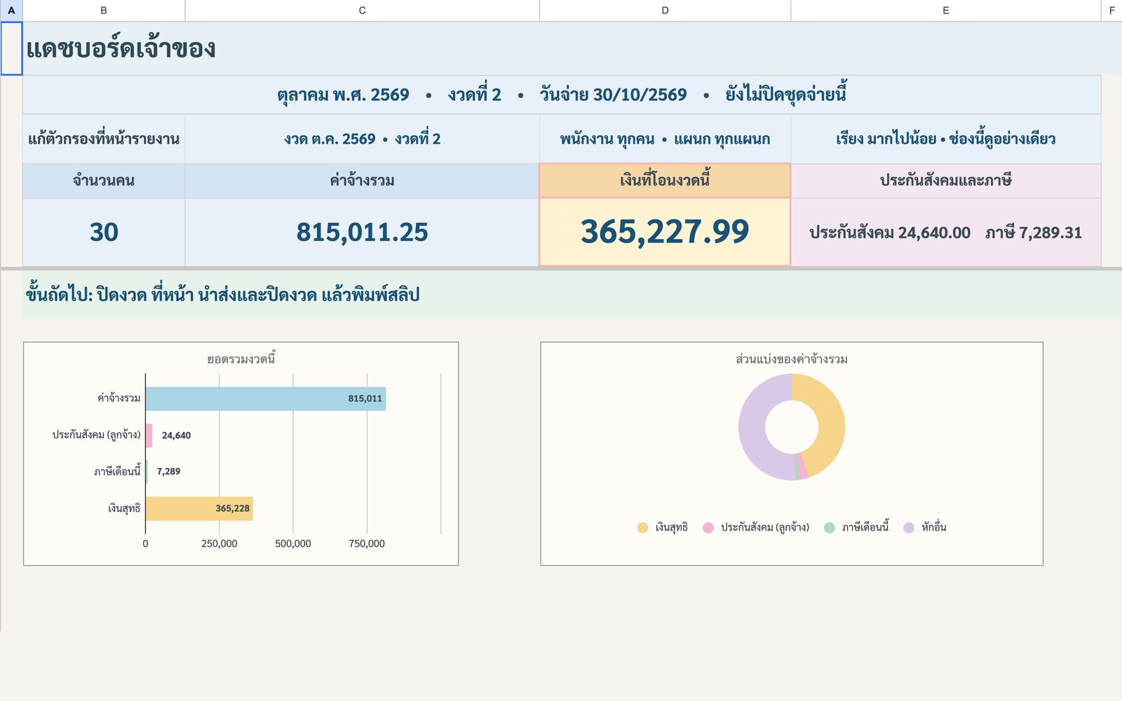 แดชบอร์ดเจ้าของ ระบบเงินเดือนไทย v6.4
